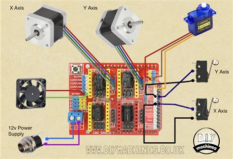 arduino cnc machine kit|Arduino cnc shield wiring diagram.